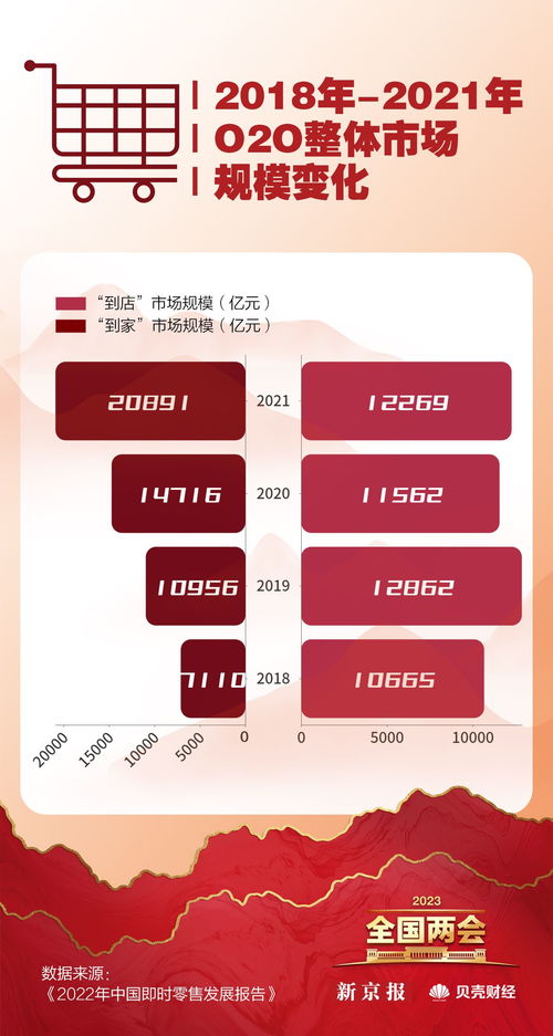 數讀兩會 恢復和擴大消費成重點，哪些省份最愛‘買買買’？臨沂企業ERP銷售觀察