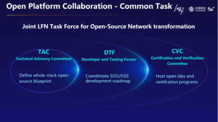 中國移動馮俊蘭 洞見未來十年，通信網絡數智化轉型的路徑與生態構建